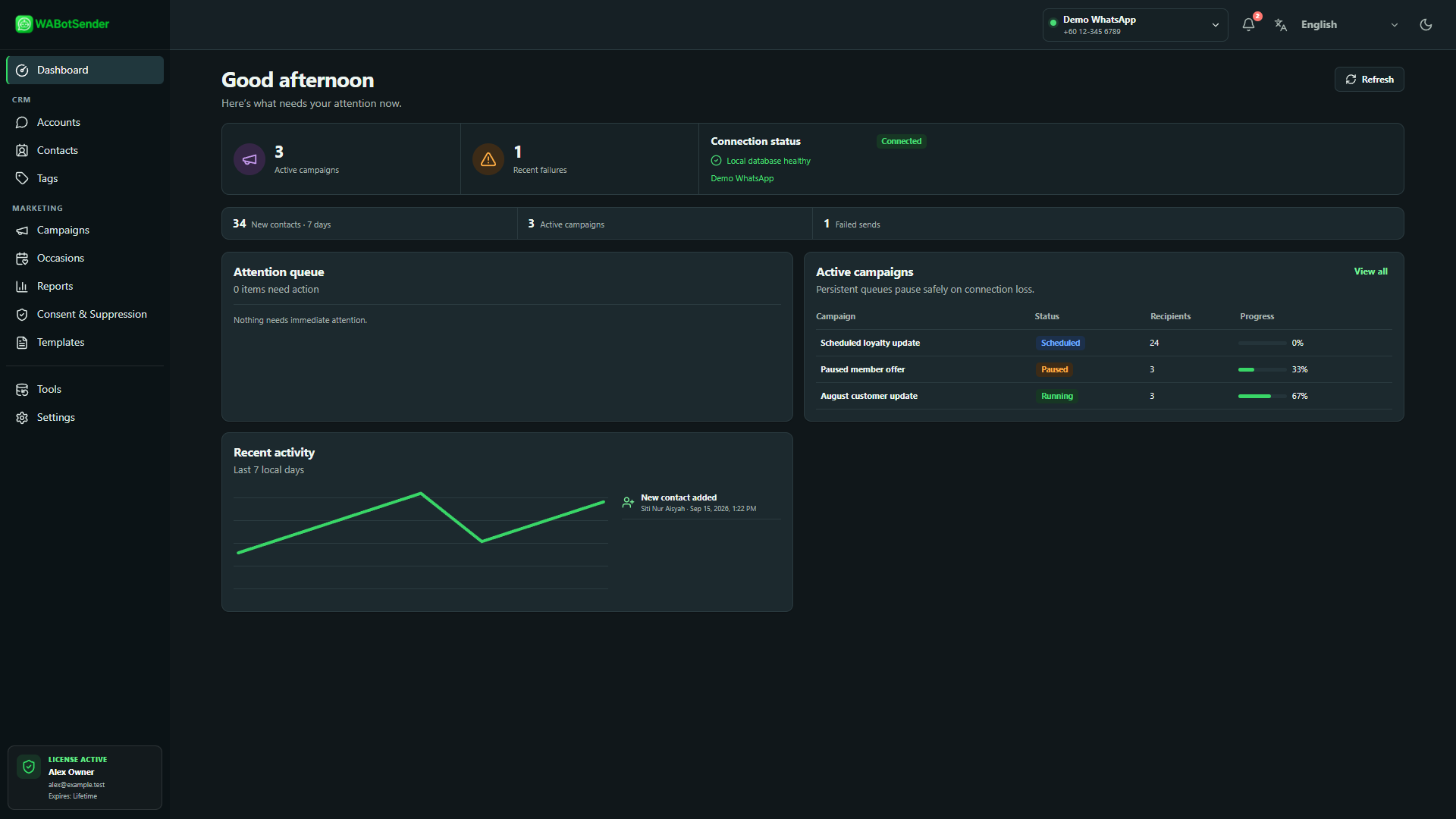 WABotSender dashboard showing connected account status, active campaigns, attention queue, and recent activity